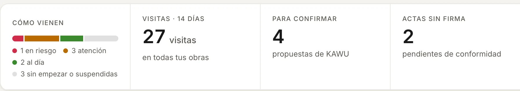 Studio, Cartera: cómo vienen las obras, visitas de los últimos 14 días, propuestas para confirmar y actas sin firma
