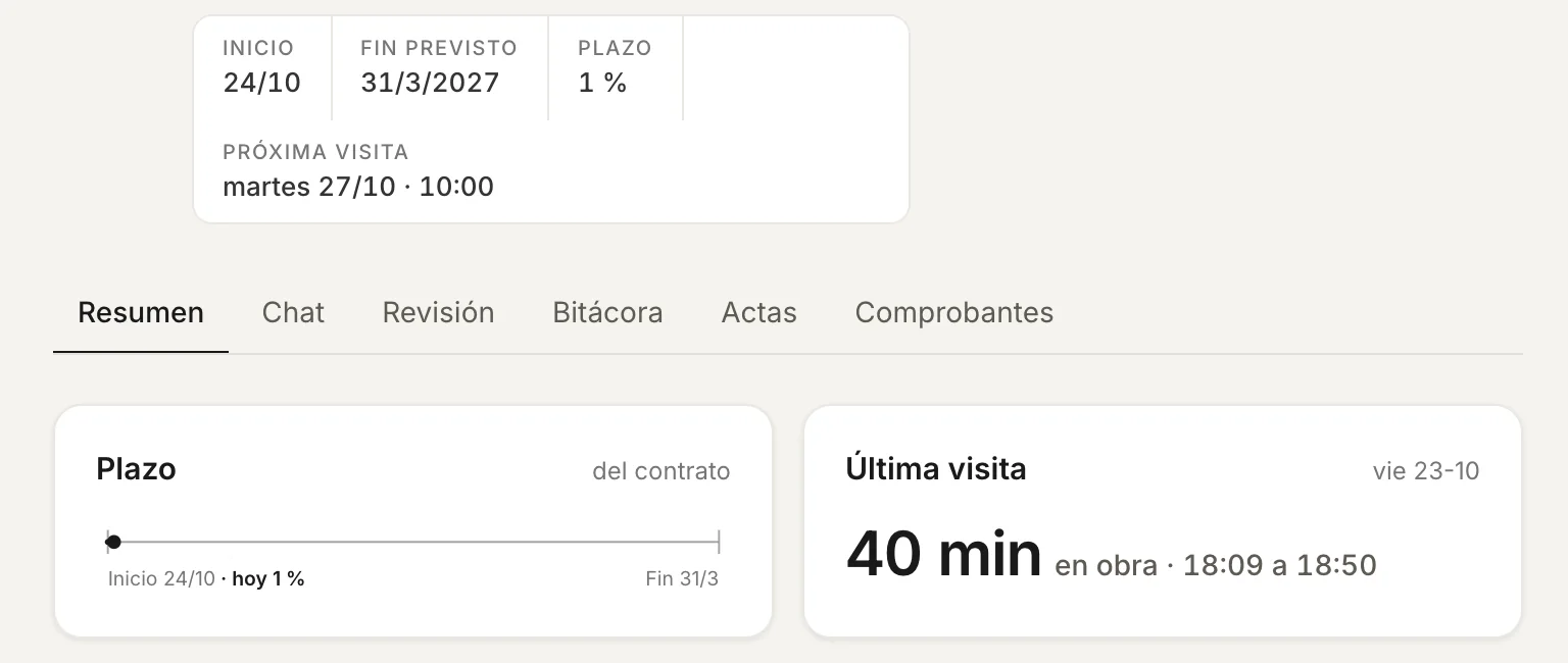 Studio, una obra de ejemplo: inicio, fin previsto, plazo y próxima visita, el plazo como cota y la última visita de 40 minutos